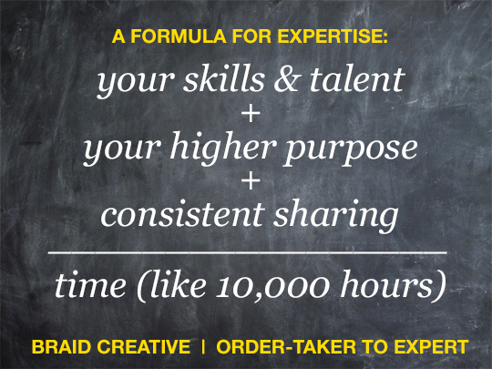 Creative expert formula