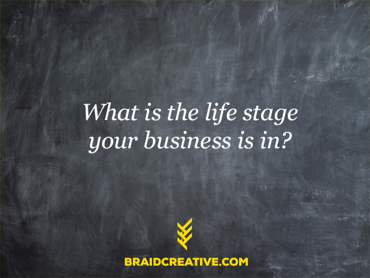 creative entrepreneur stages of business